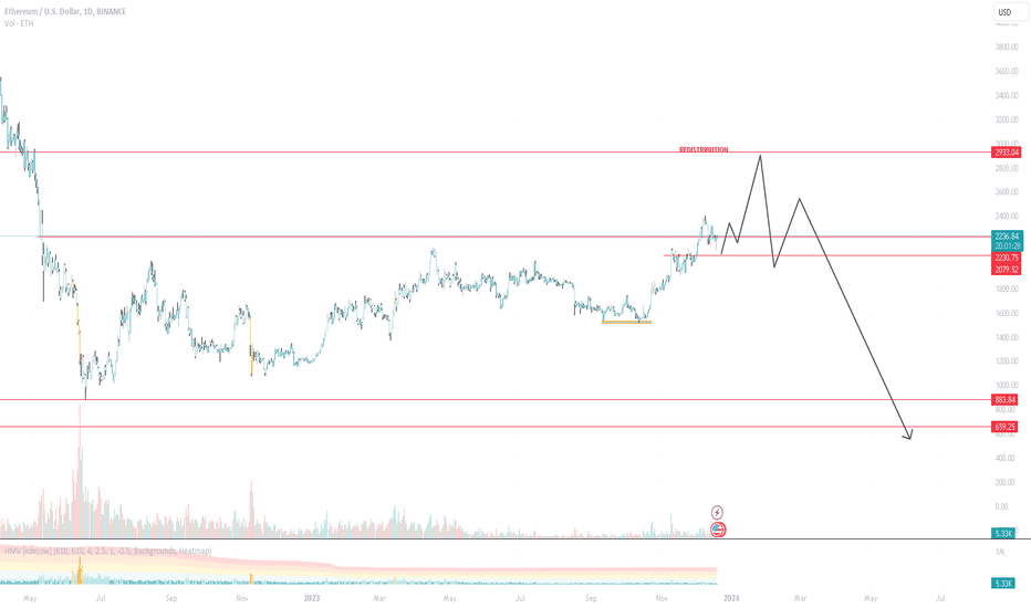 ETH/USD - Ethereum KRAKEN exchange charts 1 month