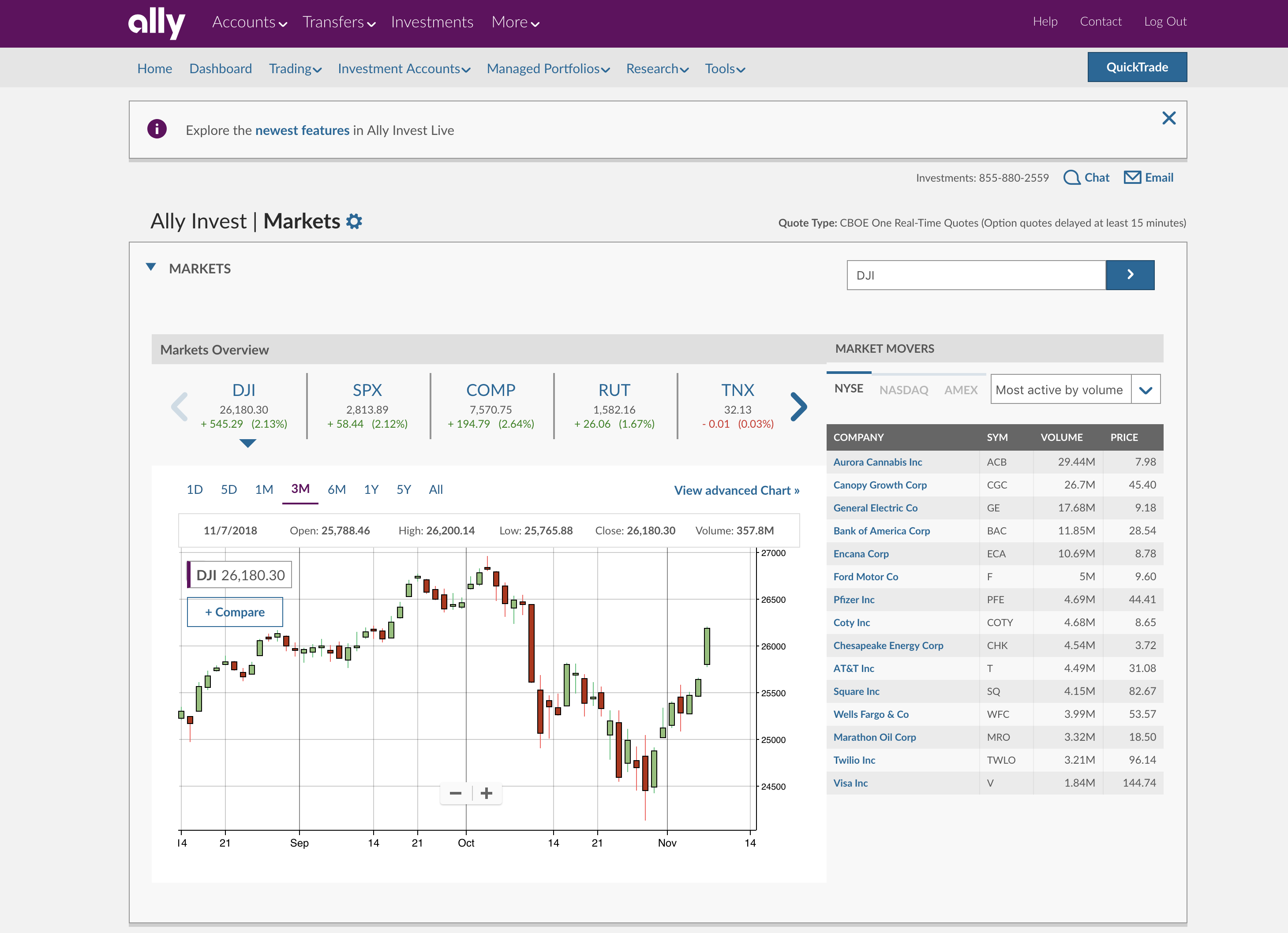 Buy WisdomTree ETFs with Ally Invest | WisdomTree