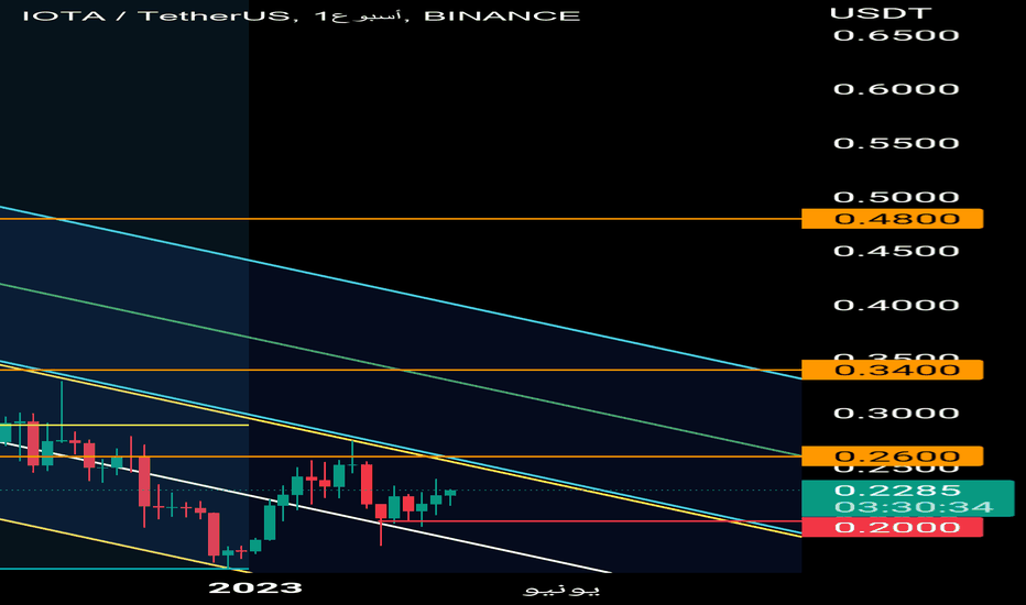 IOTA/USDT - IOTA BINANCE exchange charts 1 month