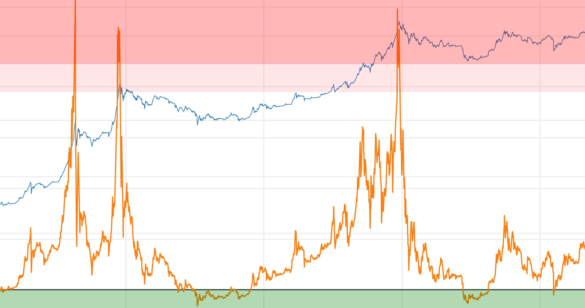 GitHub - iceland2k14/rsz: Retrieve ECDSA signature R,S,Z values from blockchain rawtx or txid.