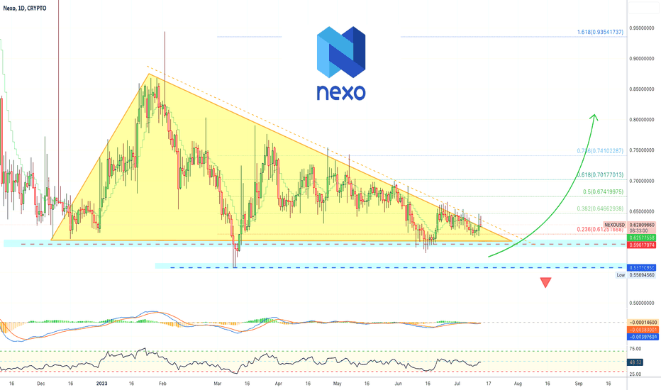 NEXO_ADDRESSES Charts and Quotes — TradingView — India