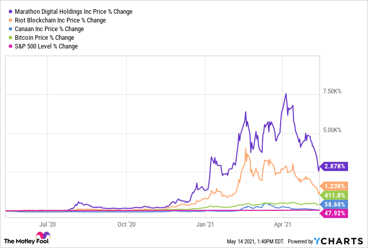 Bitcoin USD (BTC-USD) Price, Value, News & History - Yahoo Finance