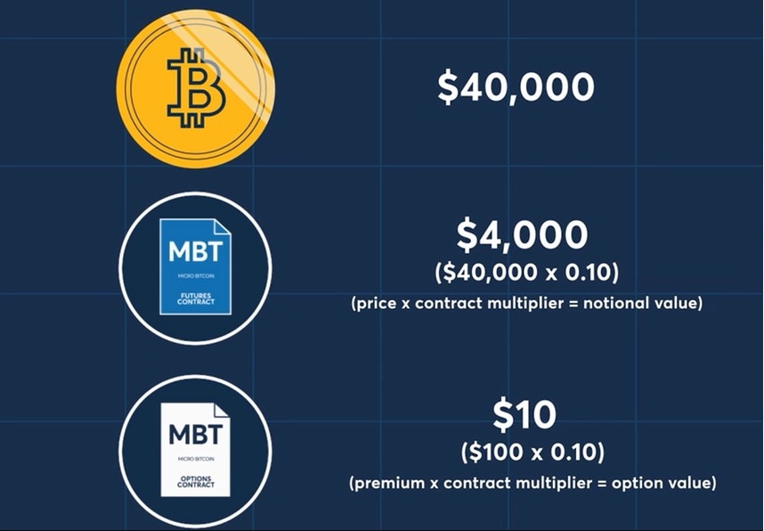 Bitcoin Futures Broker | CME Exchange | Optimus Futures