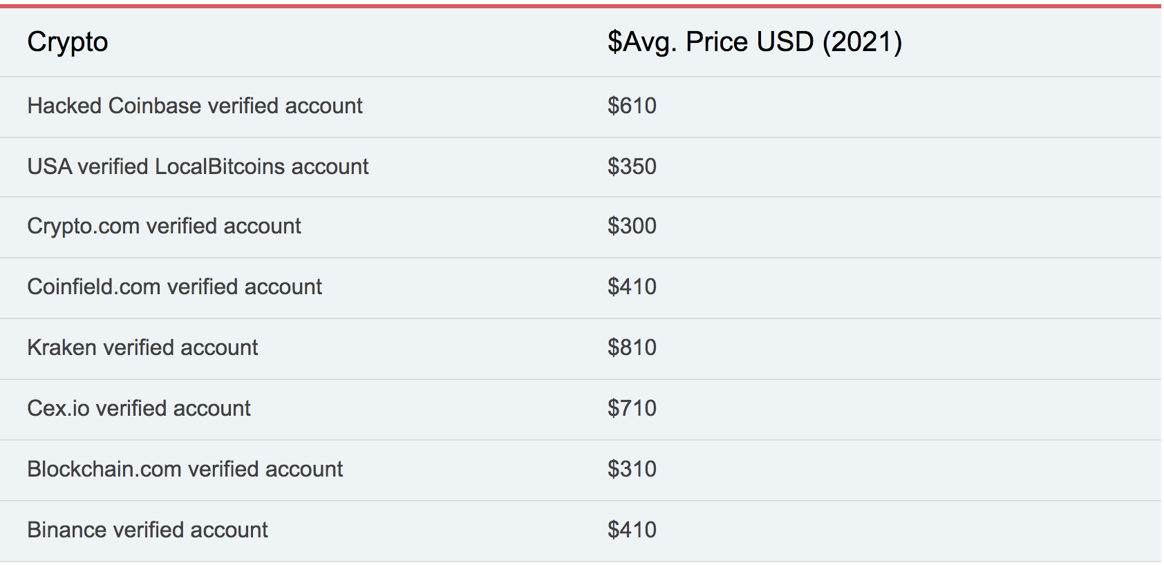 How to buy breached data on the dark-webfast! - Polymer