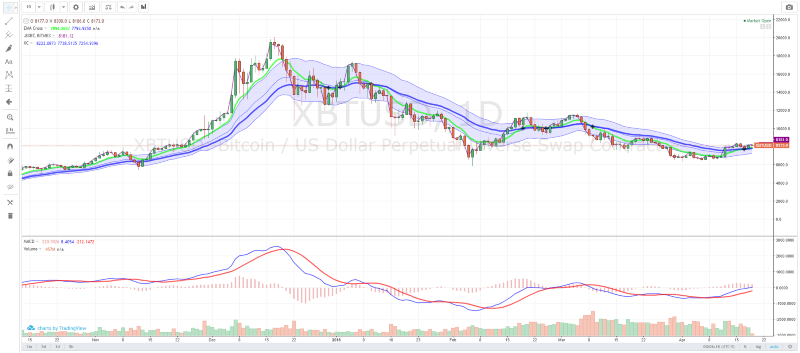 Top 10 Charting Software for Crypto Traders - cryptolive.fun