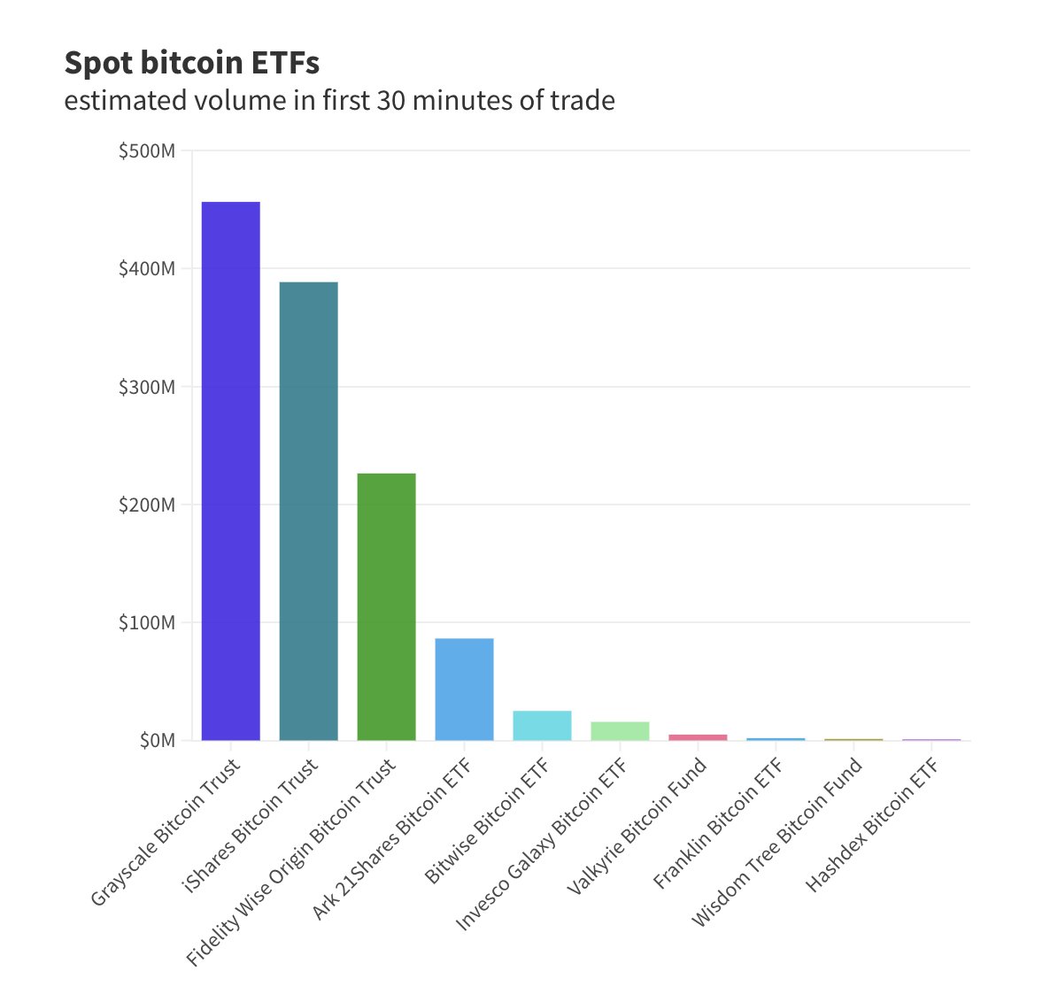 Cryptocurrencies with Highest Trading Volume - Yahoo Finance