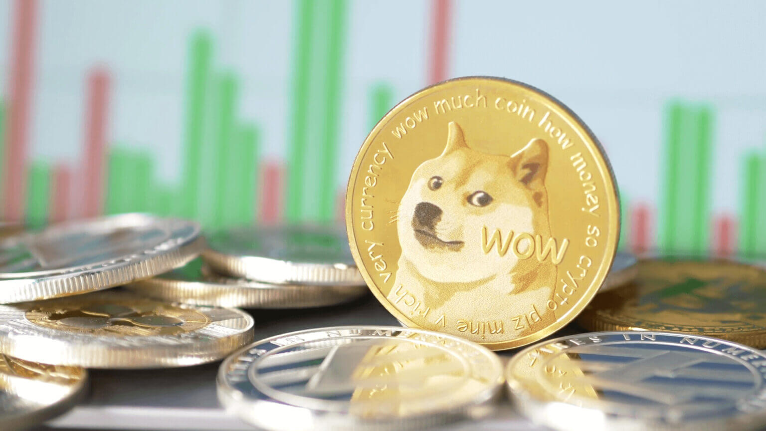 Dogecoin (DOGE) price, history charts & useful analytics | Bitgur