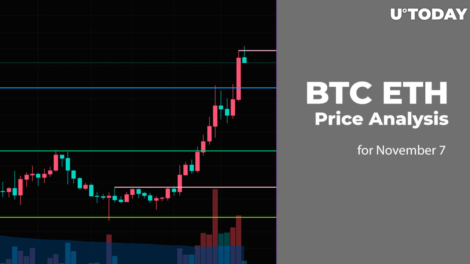 7 ETH to SOL (Ethereum in Solana) - PriceBTC