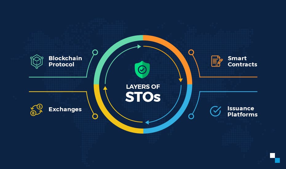 Security Token Offerings (STOs) Lawyer / Attorney