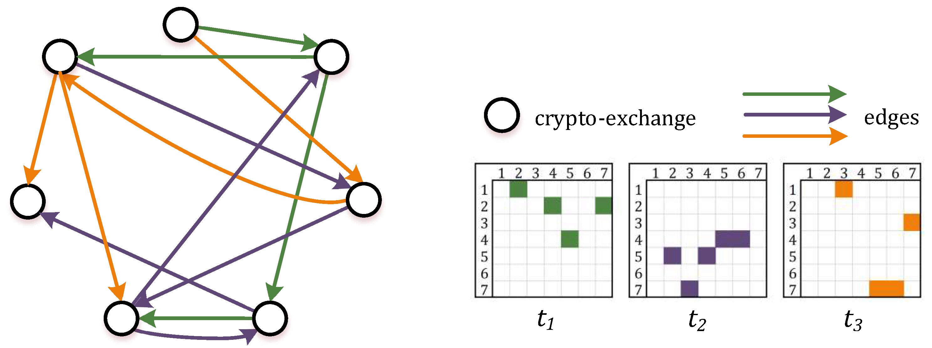 What is Crypto Arbitrage and How to Start Arbitrage Trading?