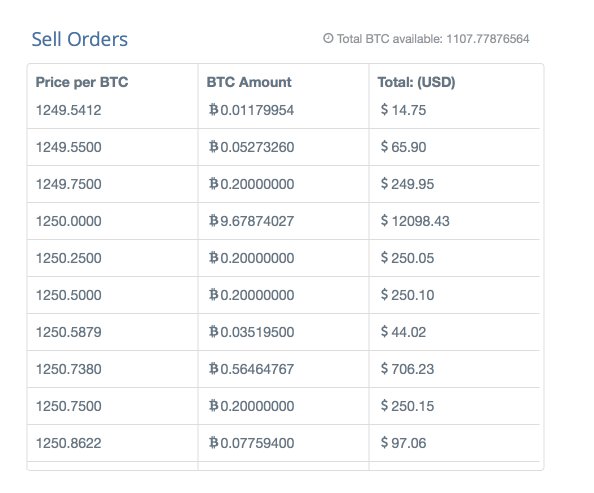 Euros (EUR) to Bitcoins (BTC) - Currency Converter