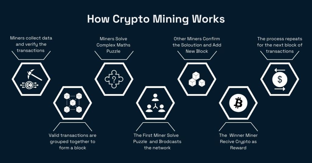 What is Cryptocurrency Mining? - Freeman Law