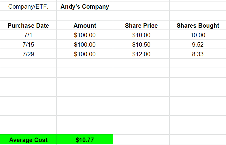 Return on Investment Calculator