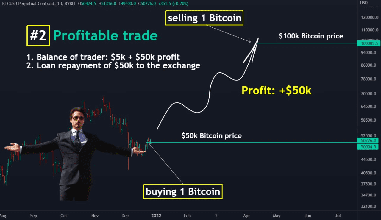 Bitcoin Tumbles 10% After Hitting Record High; Triggers $1B Crypto Liquidations