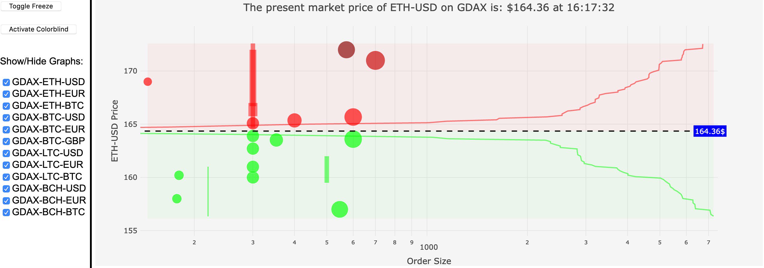 Top 10 cryptocurrencies by GitHub development activity in last 30 days