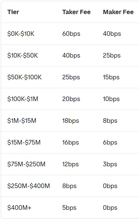 Coinbase Pro | Digital Asset Exchange