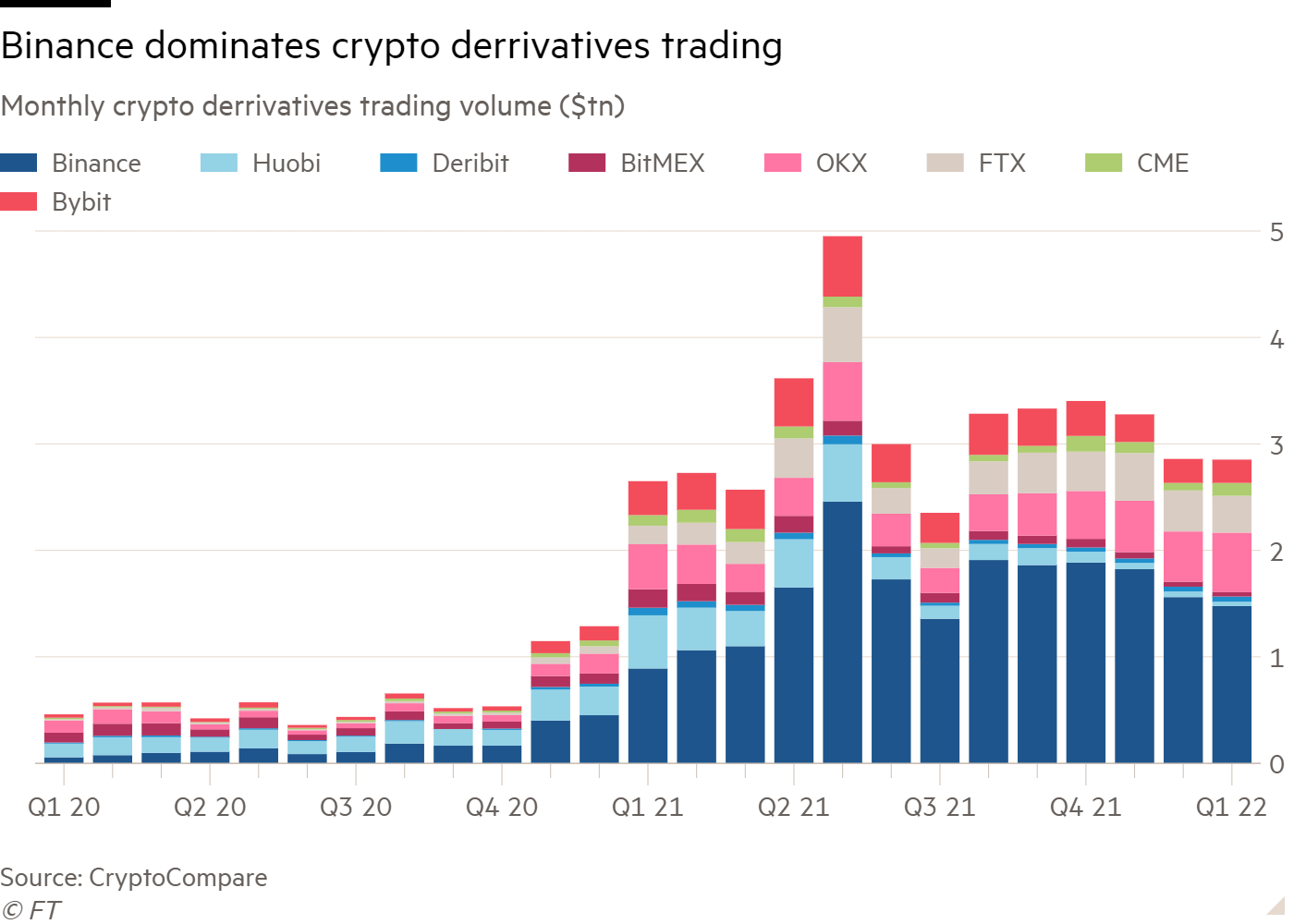 Europe's Institutional Crypto Derivatives Thrive