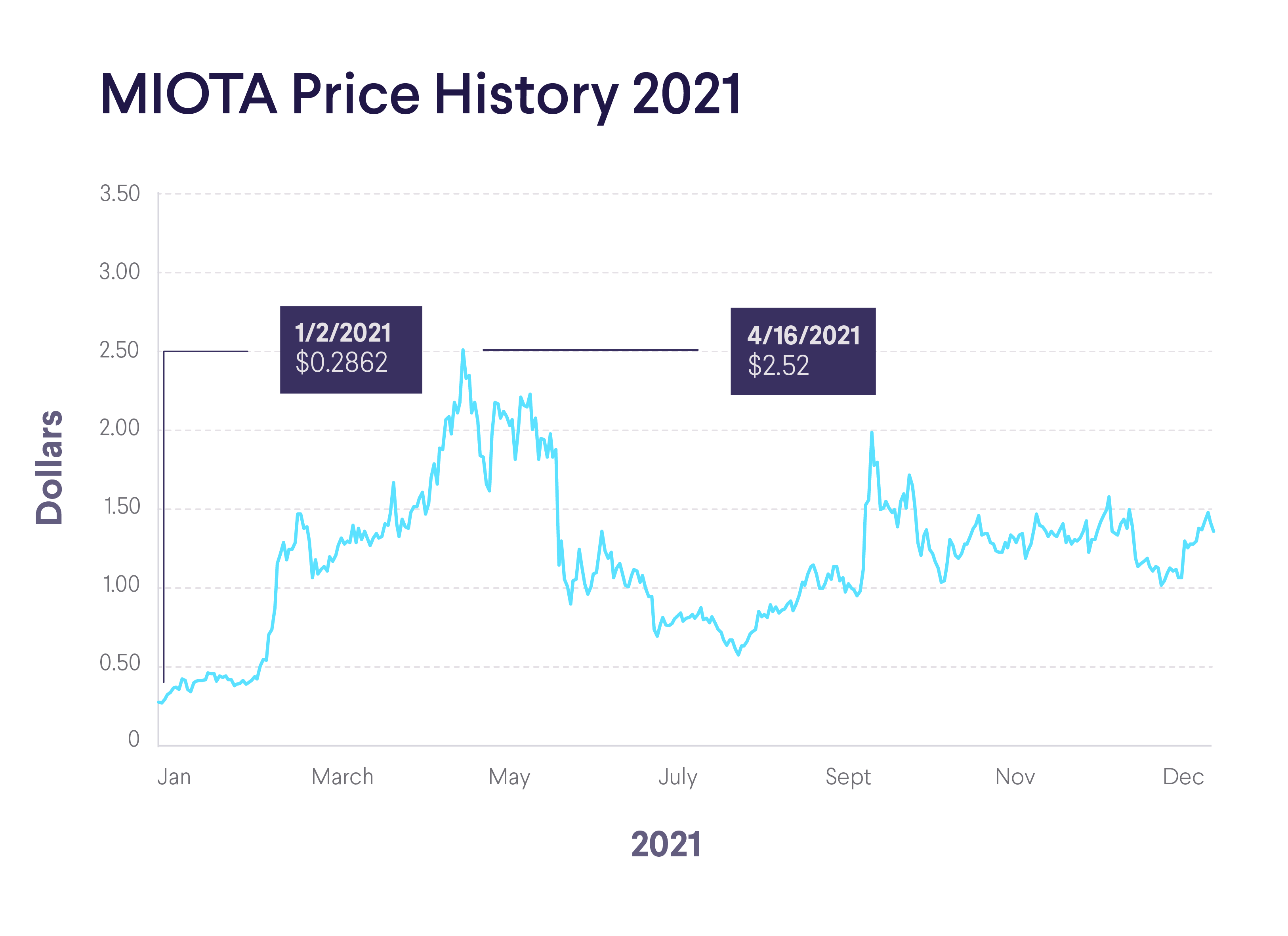 How to Buy IOTA UK - Beginner’s Guide - cryptolive.fun