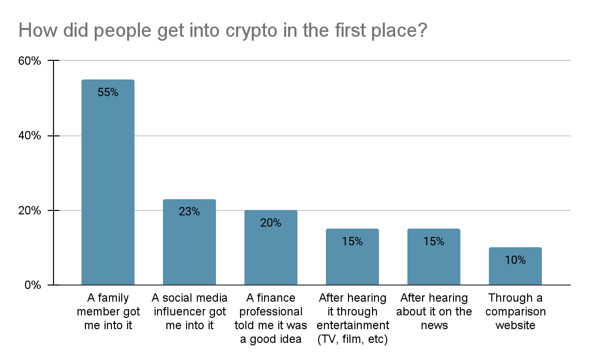 Compare Crypto Exchanges in Singapore 