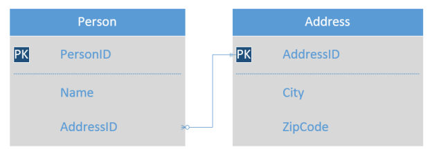 Domain-Driven Design: What is it and how do you use it?