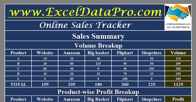 How to Use the GOOGLEFINANCE Function in Google Sheets