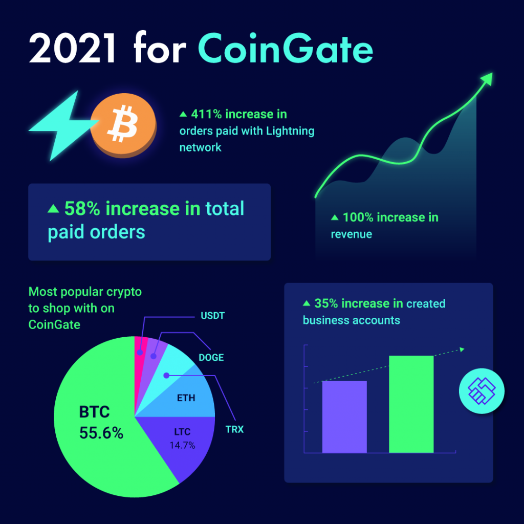 Coingate Review All Pros and Cons (in-depth judgement)