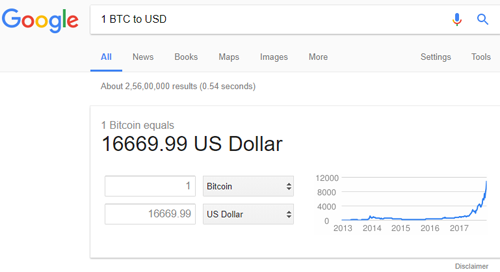 1 BTC to USD - Bitcoins to US Dollars Exchange Rate