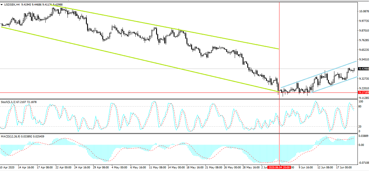 US Dollar to Swedish Krona Forecast: in around one month - Exchange Rates UK