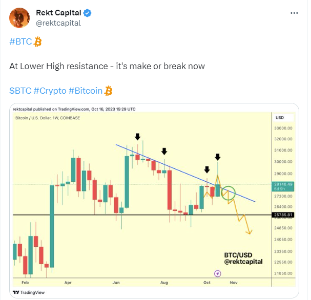 CryptoSpend Blog | A Historical Recap of Past Crypto Bull and Bear Markets