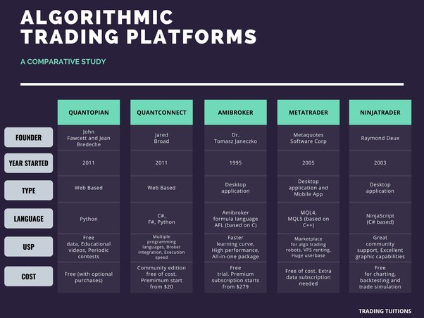 Algorithmic trading firms - Bovill