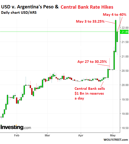 Bangko Sentral ng Pilipinas - Daily Peso per US Dollar