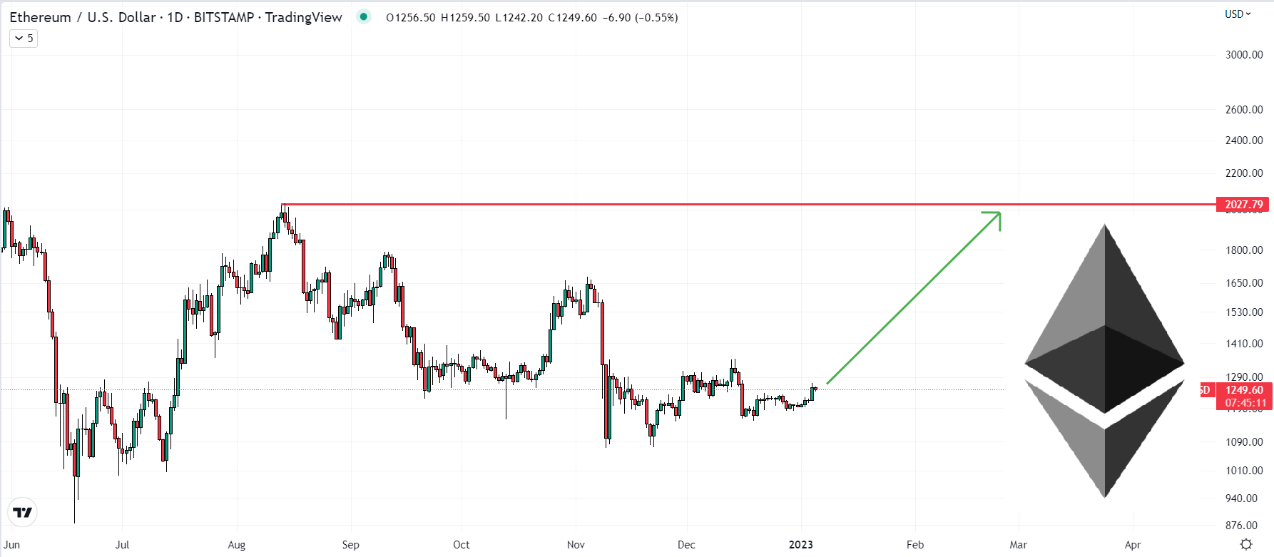 Ethereum Price Prediction: , , 