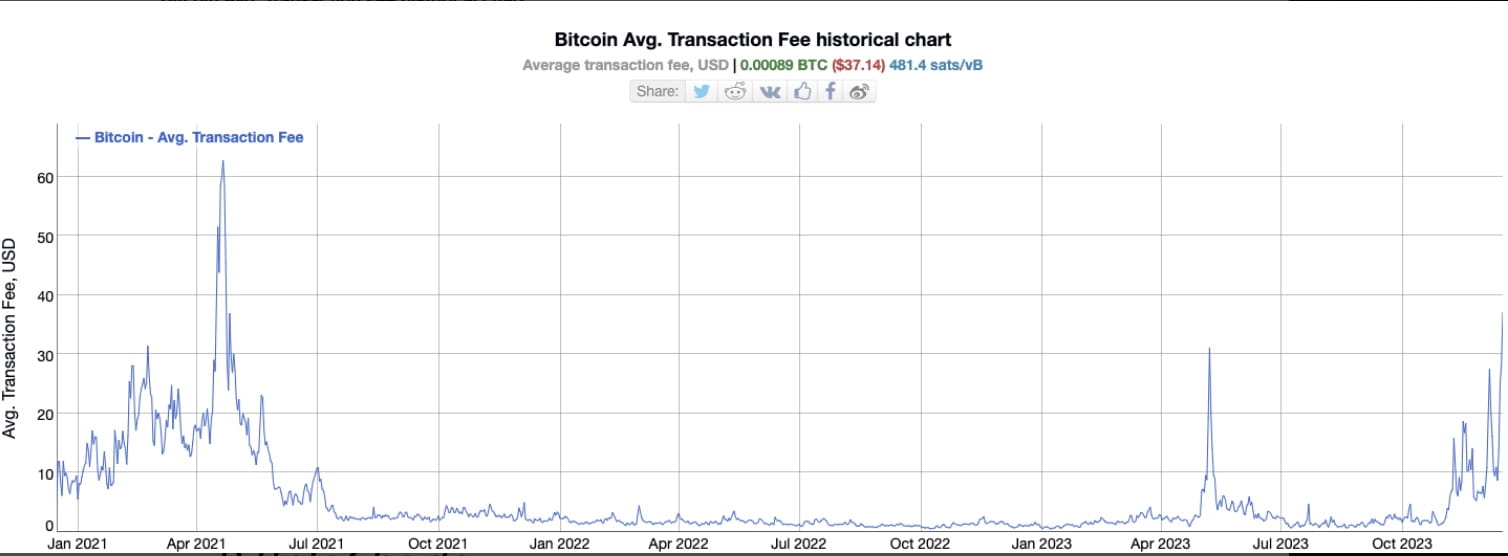 How Bitcoin Transaction Fees Work + How To Make Them Cheap & Fast () - Athena Alpha