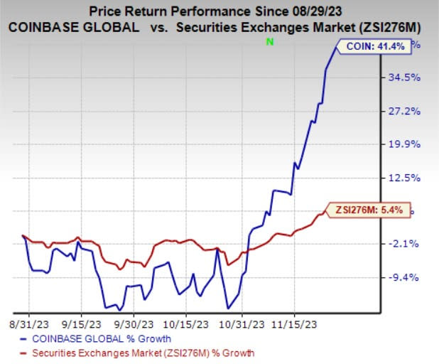 Buy Coinbase Stock - COIN Stock Price Today & News - cryptolive.fun