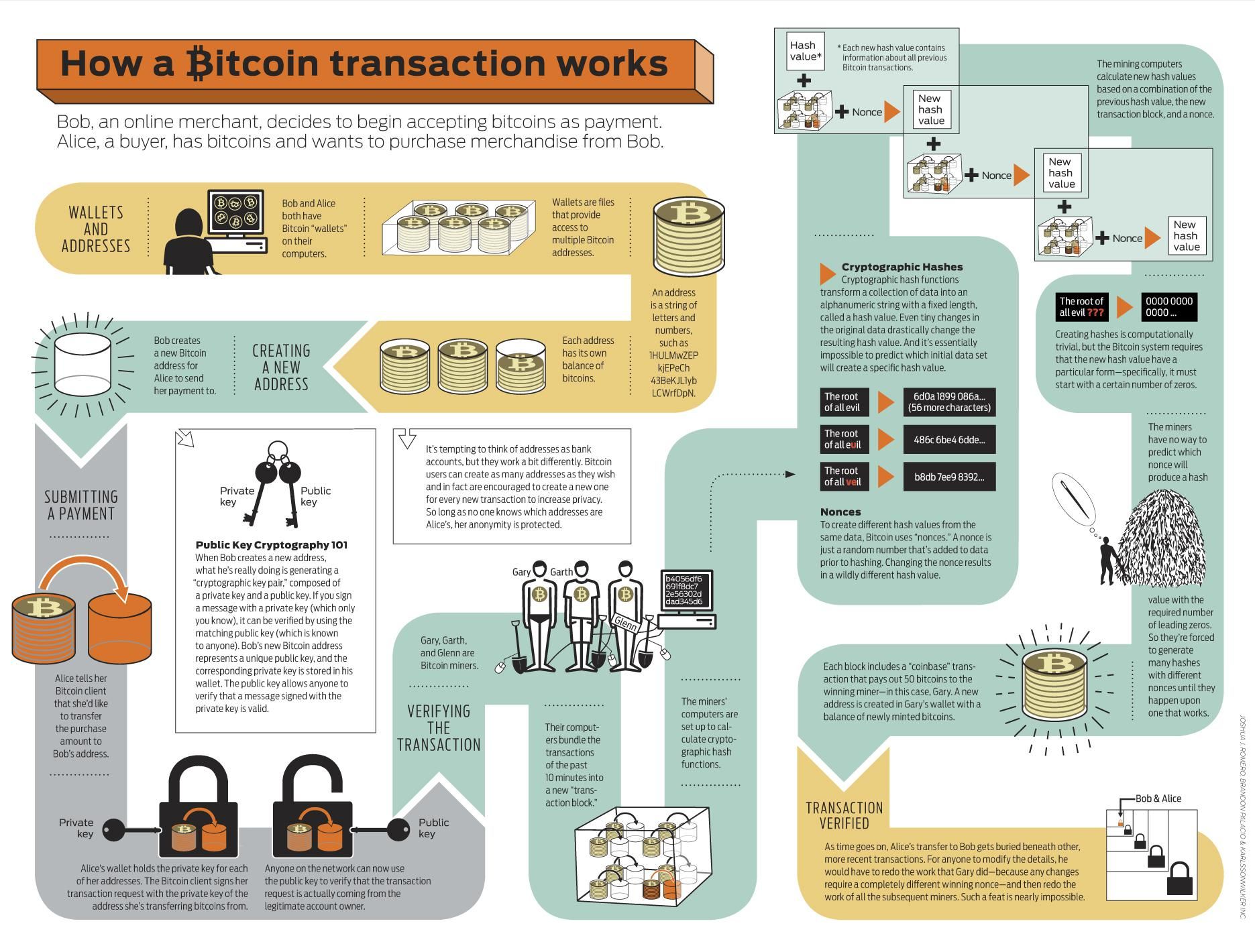 GitHub - mattconsto/blockchain-tracer: Visualizing and Tracing Bitcoin Transactions