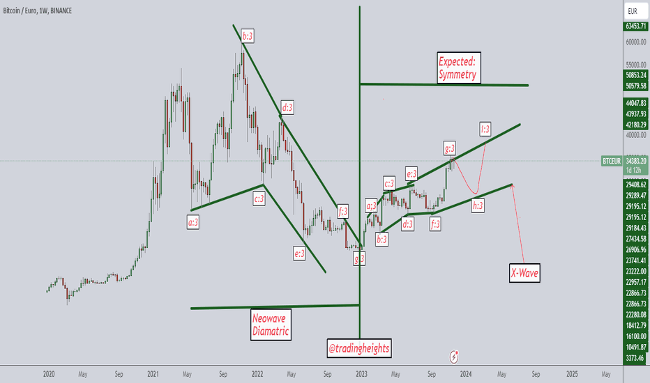 ETHEUR | Ethereum EUR Overview | MarketWatch