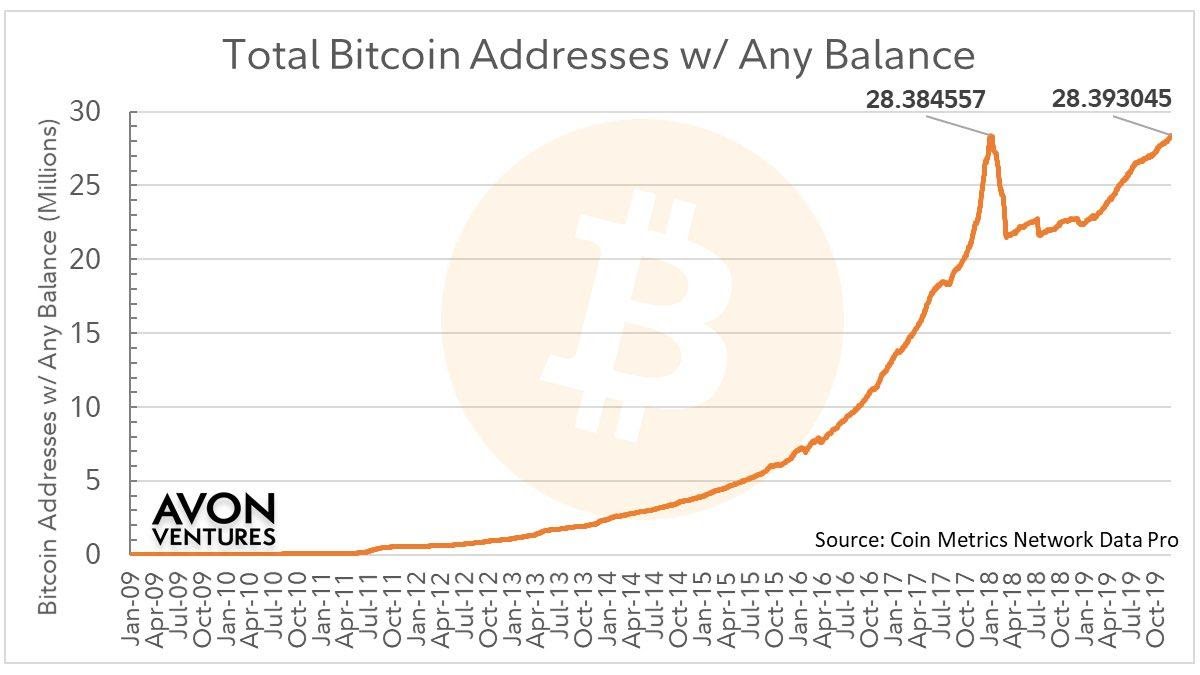 cryptolive.fun | List of all Bitcoin addresses with a balance