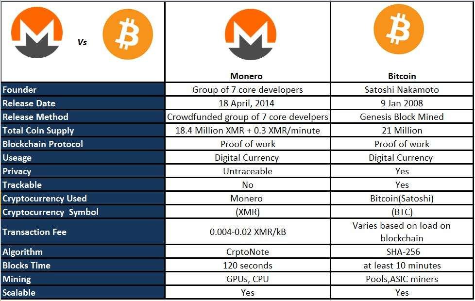 Monero (XMR) RandomX | Mining Pools