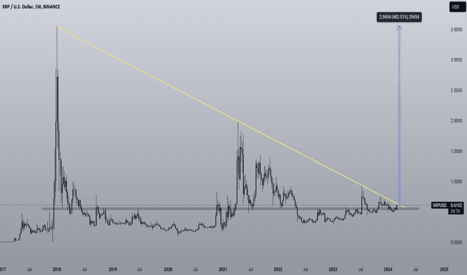 XRP Ripple Price | XRP Price and Live Chart - CoinDesk