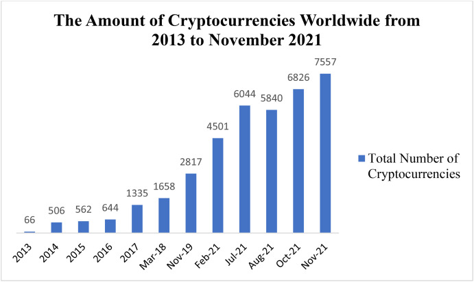 Bitcoin: The future of money? - CNA