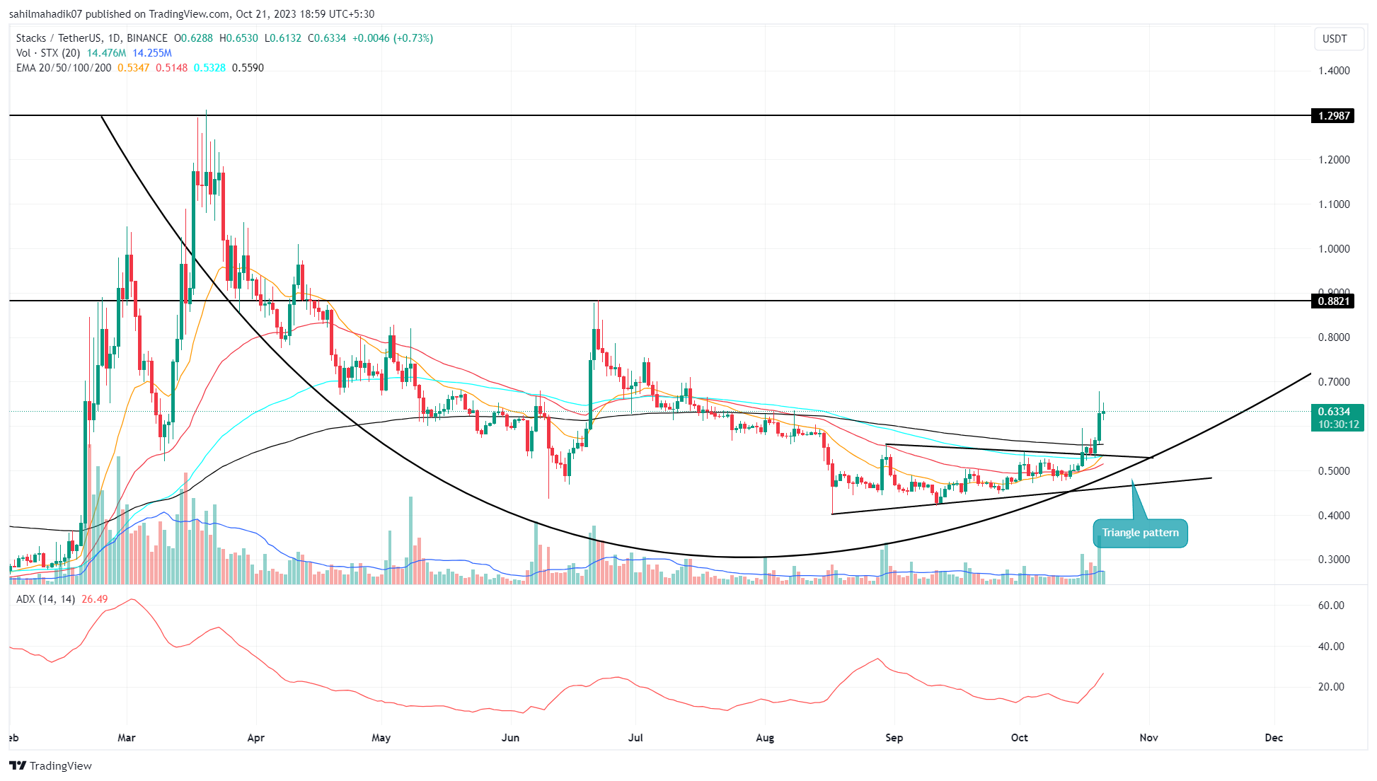 Stacks Price Today (USD) | STX Price, Charts & News | cryptolive.fun