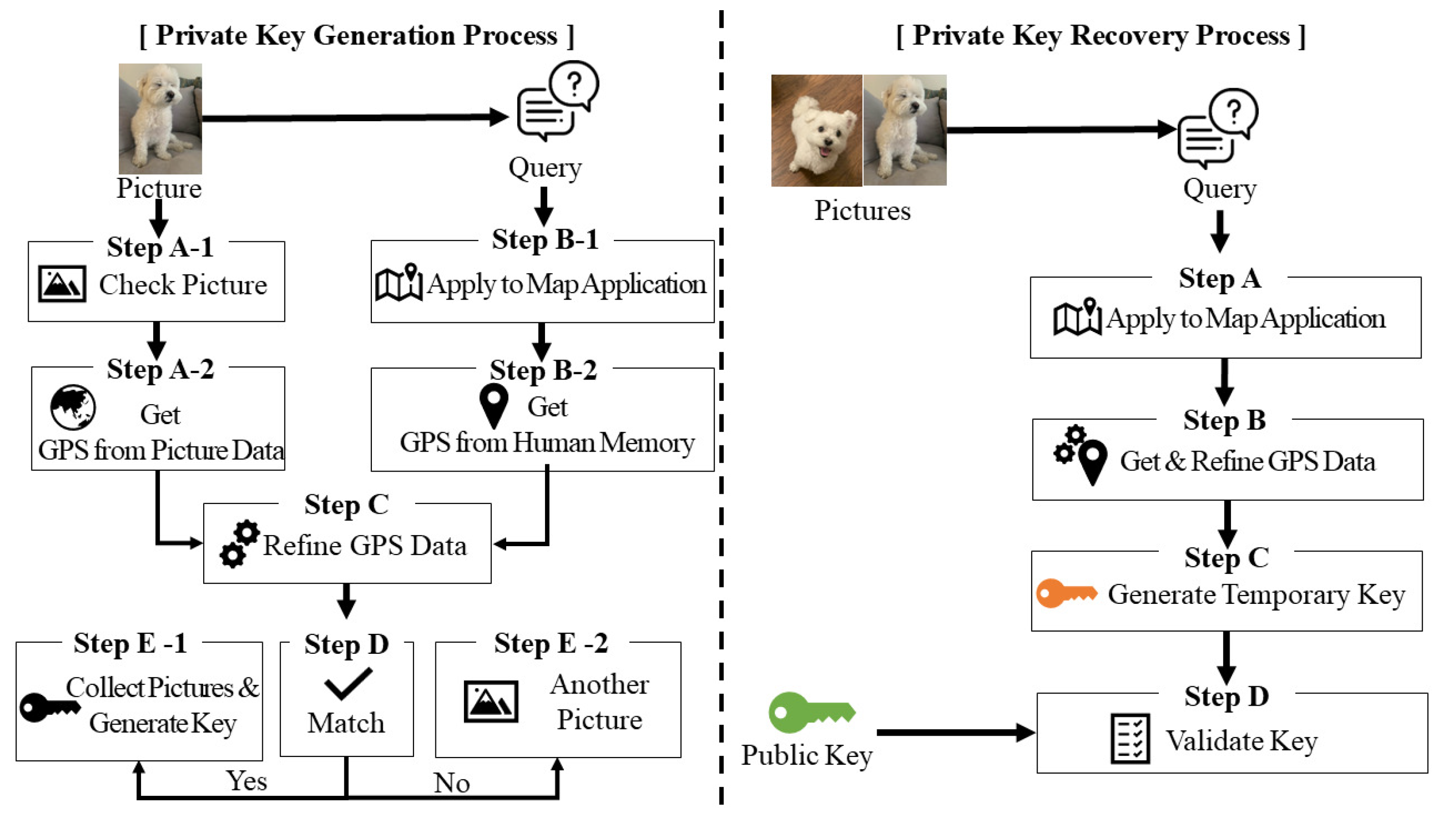 Private Keys Vs Seed Phrase: What's the difference? | Ledger