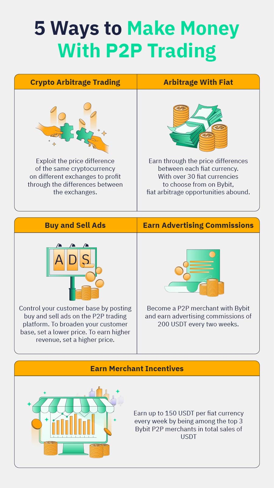 How To Day Trade Crypto: Unlocking $ A Day Profits 