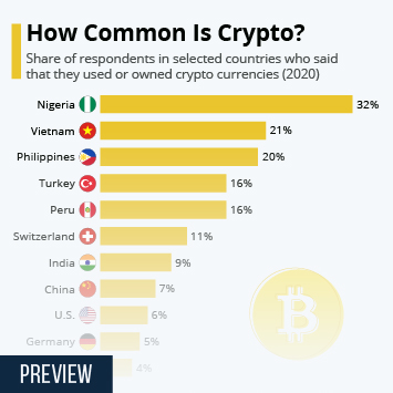 46% of cryptocurrency investors in US say it did worse than expected | Pew Research Center