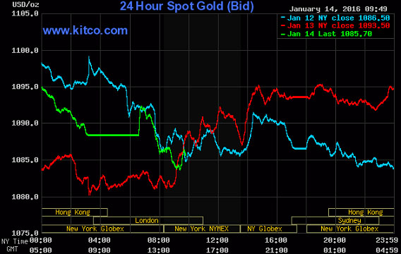 Live Gold Prices | Gold News And Analysis | Mining News | KITCO