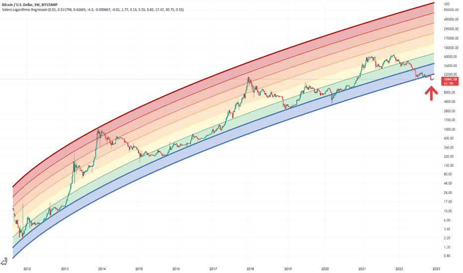 BTC-USD Interactive Stock Chart | Bitcoin USD Stock - Yahoo Finance