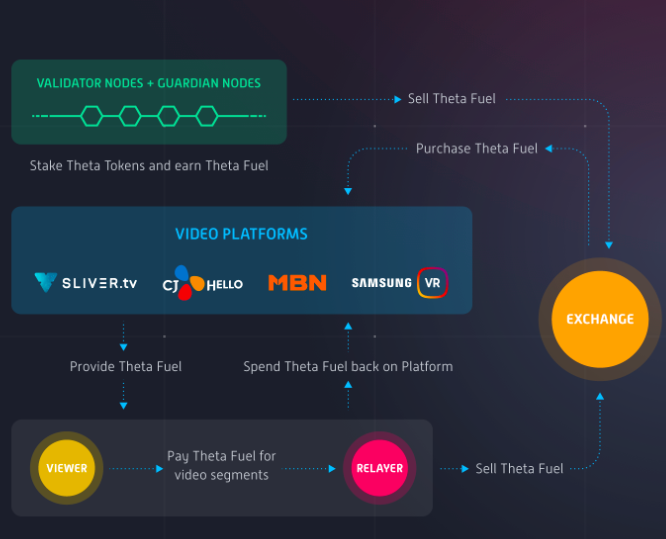 3 Best THETA Wallet Reviews - cryptolive.fun