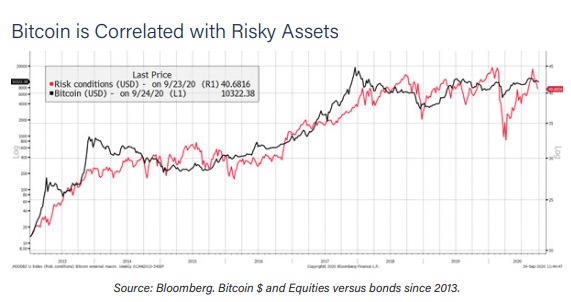 Bitcoin Price Explained: Why the Crypto Is Surging Back to All-Time Highs