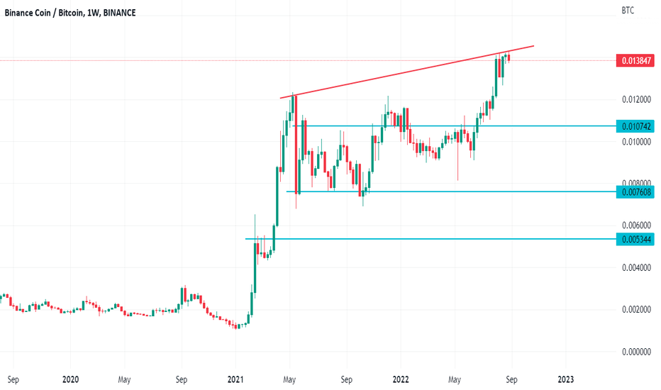 BNBBTC Binance Bitcoin - Currency Exchange Rate Live Price Chart