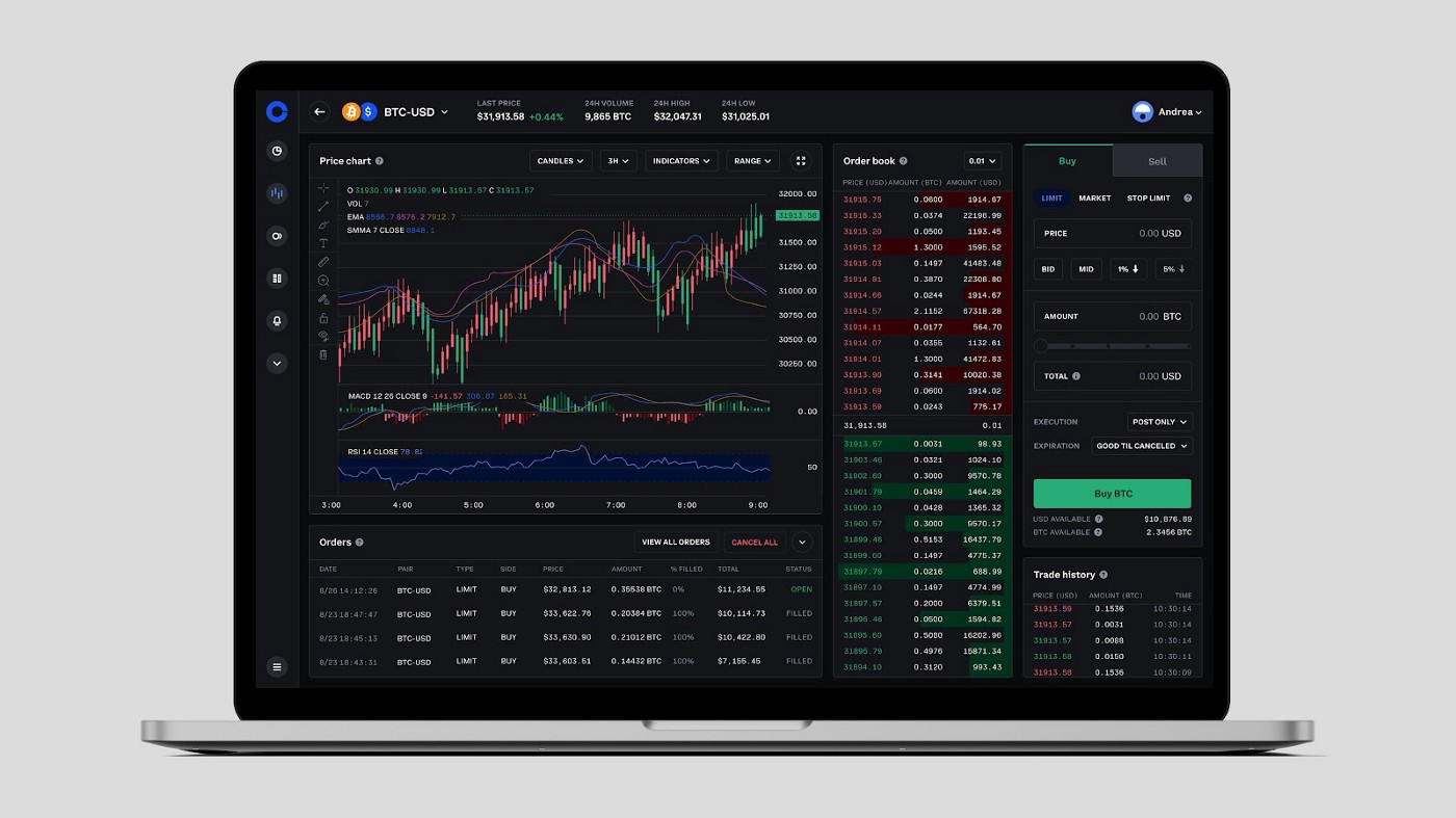 Deciphering When To Buy And Sell Your Bitcoin